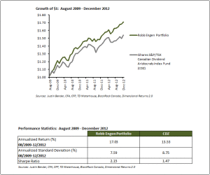 track your portfolio