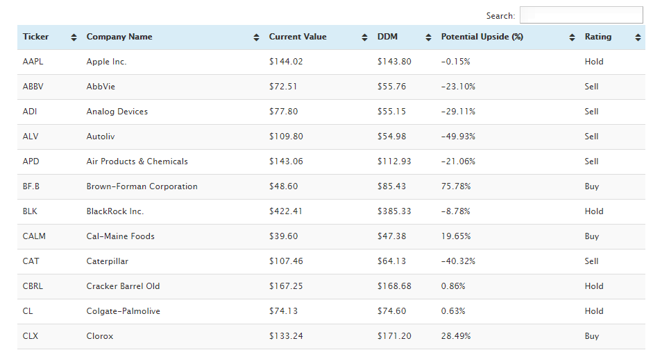 Introducing Mike’s BUY List - The Dividend Guy Blog