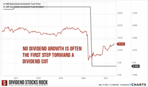 H&R REIT Price and Dividend 10 year chart.