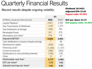 Enbridge Financial Results with DCF ratios.