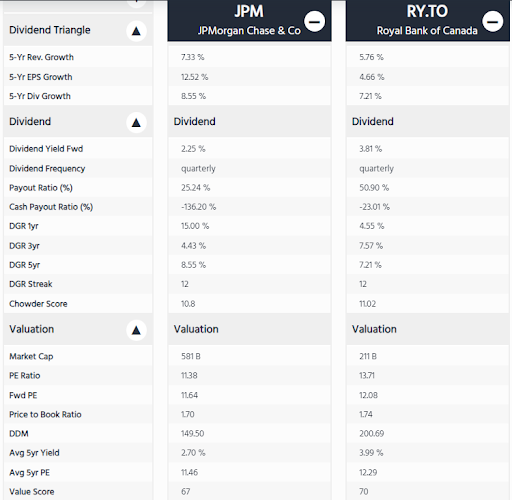 DSR Stock Comparison Tool glance example.