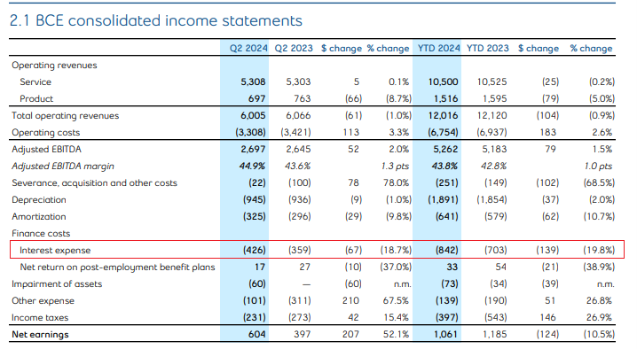 BCE Q2 2024 shareholder report page 17