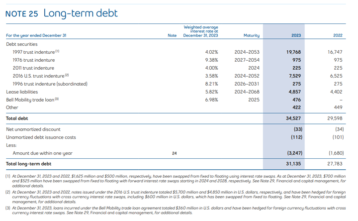 2023 annual report page 206