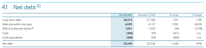 BCE Q2 2023 page 27