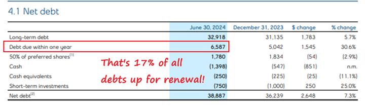 2024 Q2 2024 shareholder report page 30