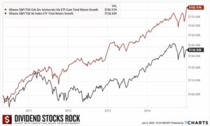 CDZ.TO vs XIU.TO returns between 2008 and 2015.
