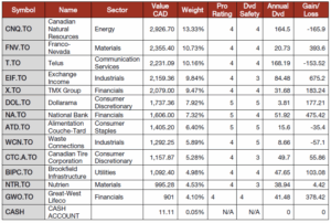 Smith Manoeuvre Portfolio Summary table.