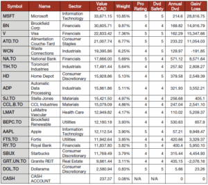 Pension Portfolio Summary table.