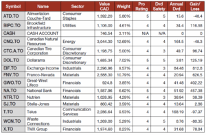 Smith Manoeuvre Portfolio Summary table.