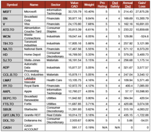 Pension Portfolio Summary table.