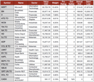 Pension Portfolio Summary table.