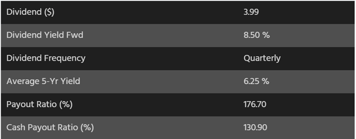 BCE metrics in 2024 from Dividend Stocks Rock.