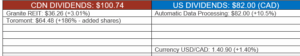 Total dividends received table.