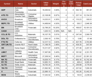 Pension Portfolio Summary table.