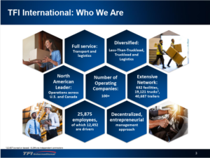 TFI International Business Model Summary from Q4-2025 Report.