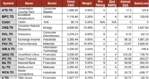 Smith Manoeuvre Portfolio Summary table.