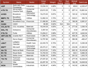 Pension Portfolio Summary table.