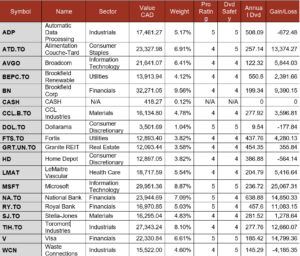 Pension Portfolio Summary table.