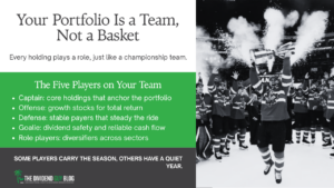 Your portfolio is a championship team, not a basket of random stocks.