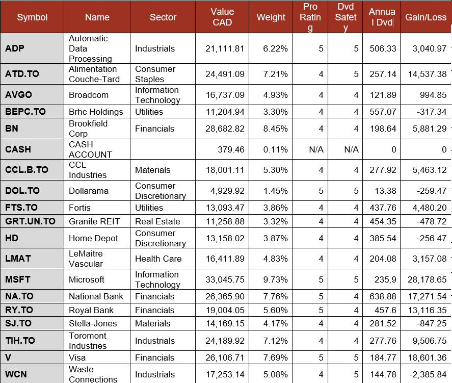 Pension Portfolio Summary table.