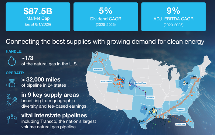 WMB at a glance from its Fact sheet.